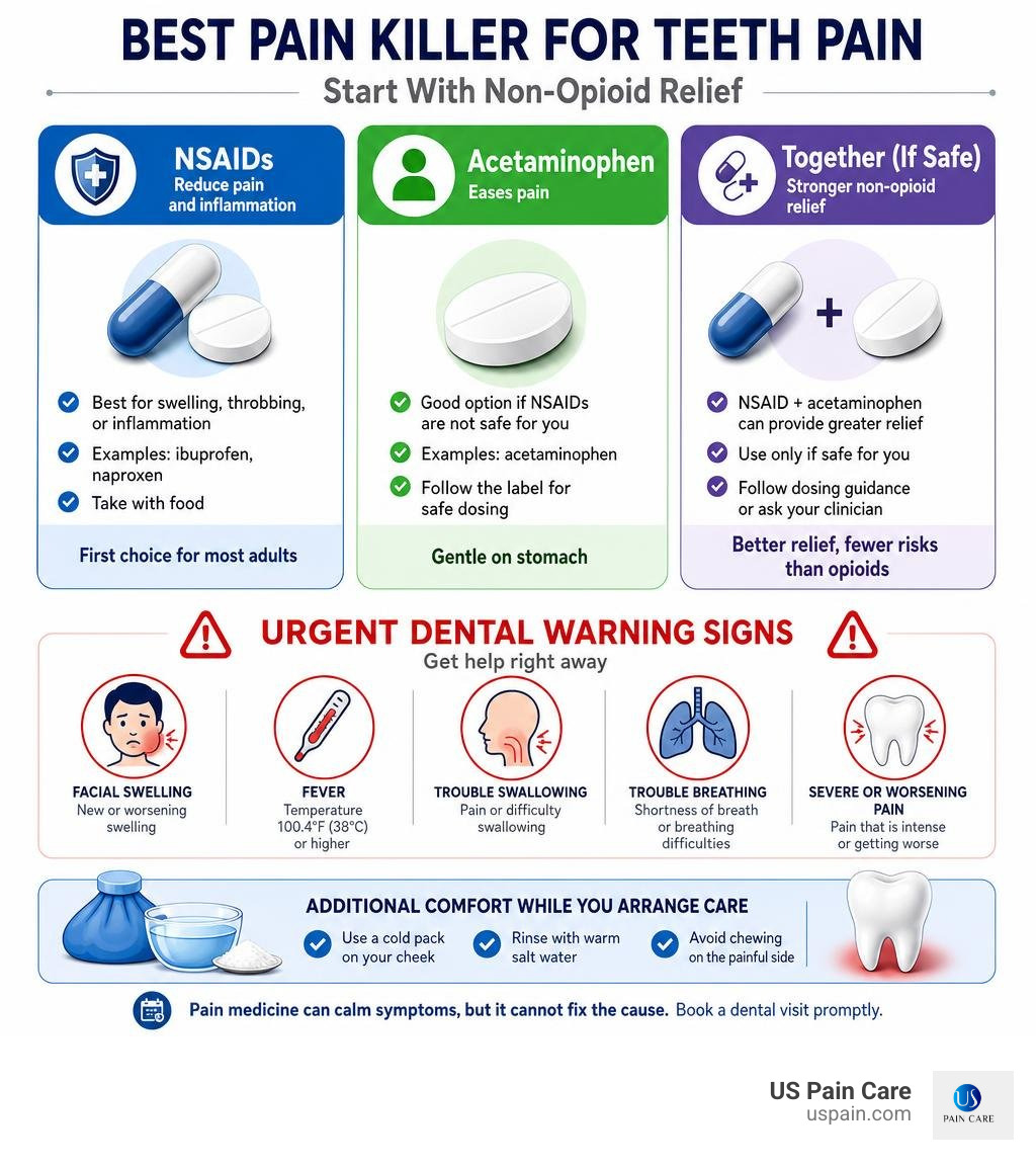 Infographic comparing NSAIDs, acetaminophen, and urgent dental warning signs infographic Infographic comparing NSAIDs, acetaminophen, and urgent dental warning signs infographic