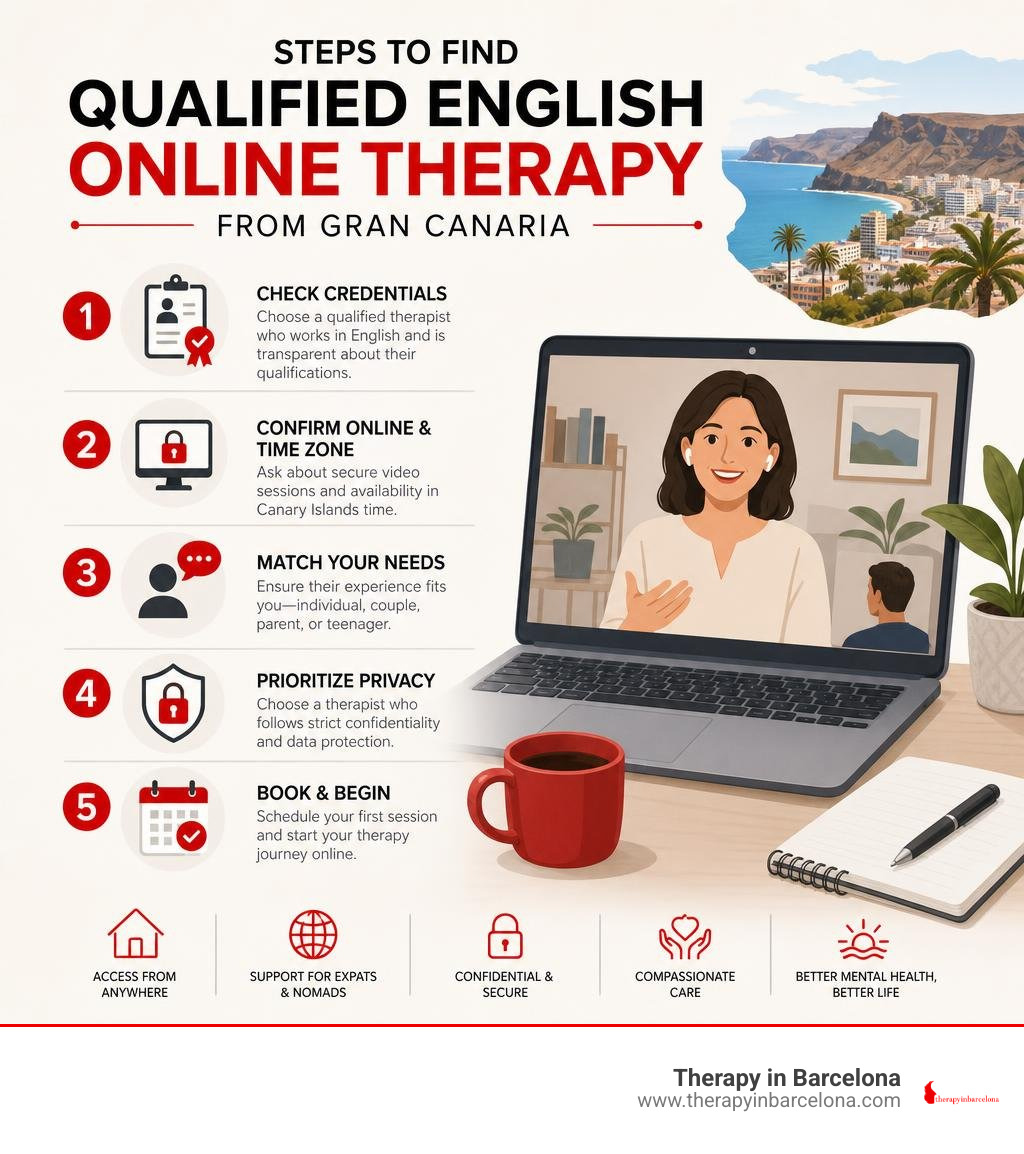 Steps to find qualified English online therapy from Gran Canaria infographic