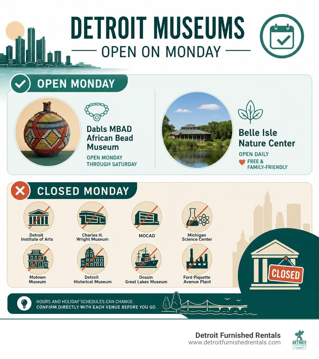 Detroit Monday museum options: open Dabls MBAD and Belle Isle Nature Center; major museums closed infographic