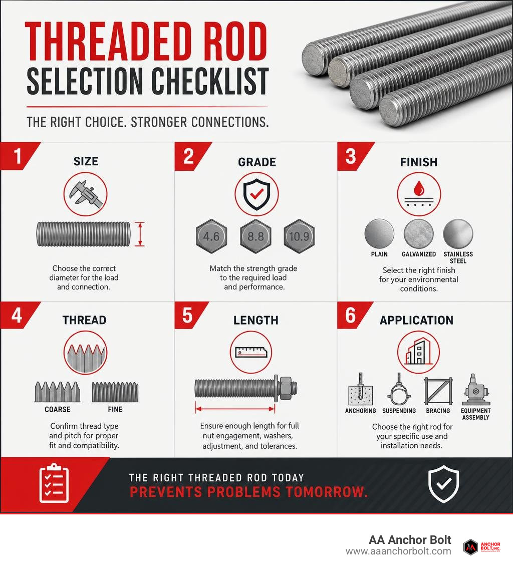Threaded rod selection checklist: size, grade, finish, thread, length, and application infographic Threaded rod selection checklist: size, grade, finish, thread, length, and application infographic