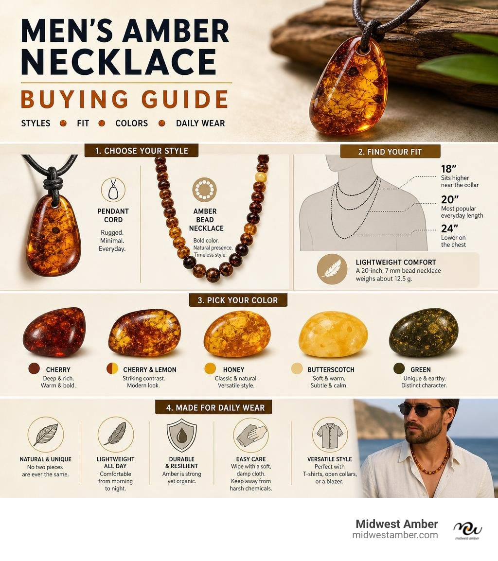 Men's amber necklace buying guide: styles, fit, colors, and daily wear infographic