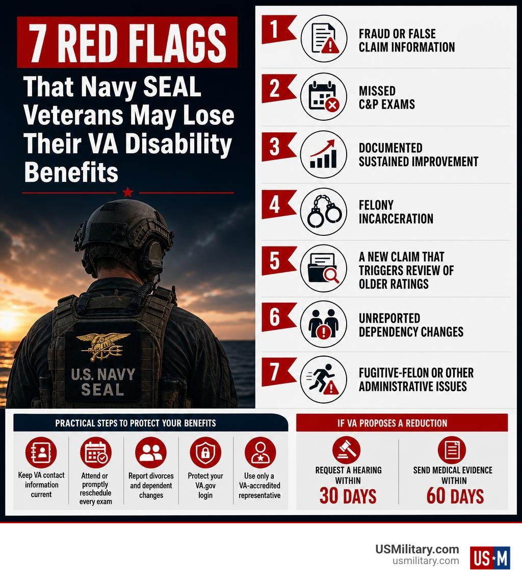 Infographic showing seven VA disability benefit red flags for Navy SEAL veterans infographic