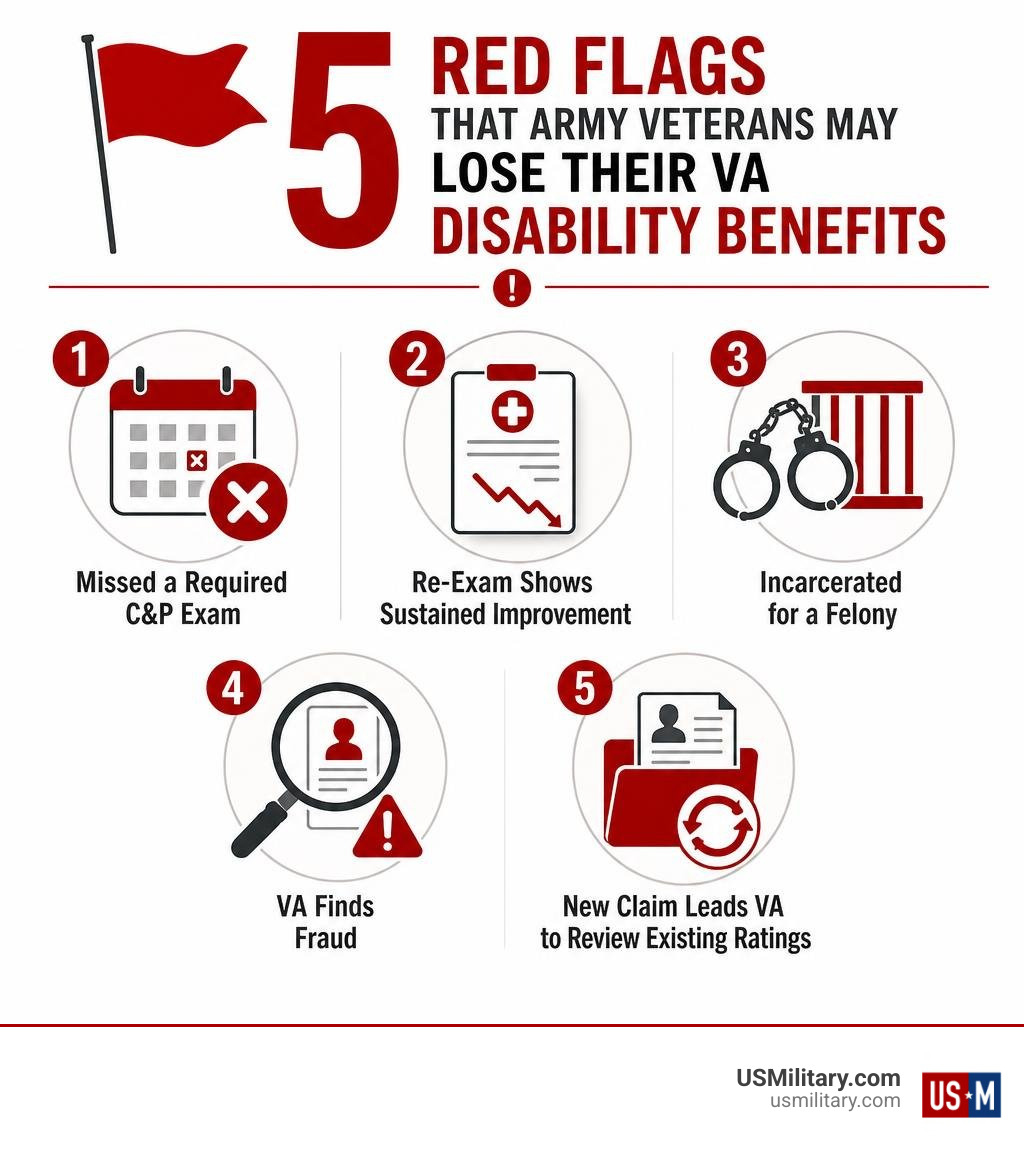 Infographic showing five VA disability benefit warning triggers infographic