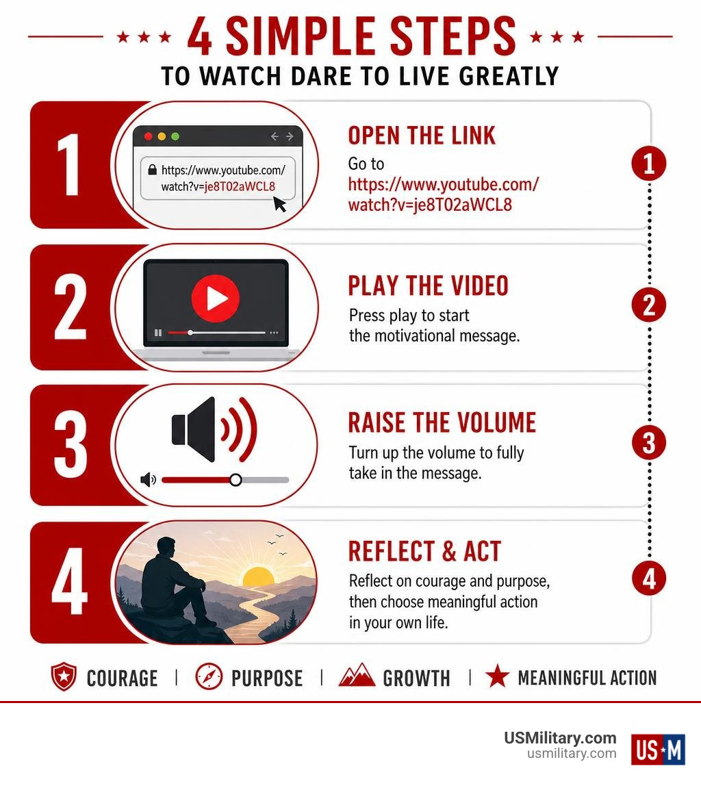 Infographic showing YouTube link, play video, raise volume, reflect on courage and purpose infographic Infographic showing YouTube link, play video, raise volume, reflect on courage and purpose infographic