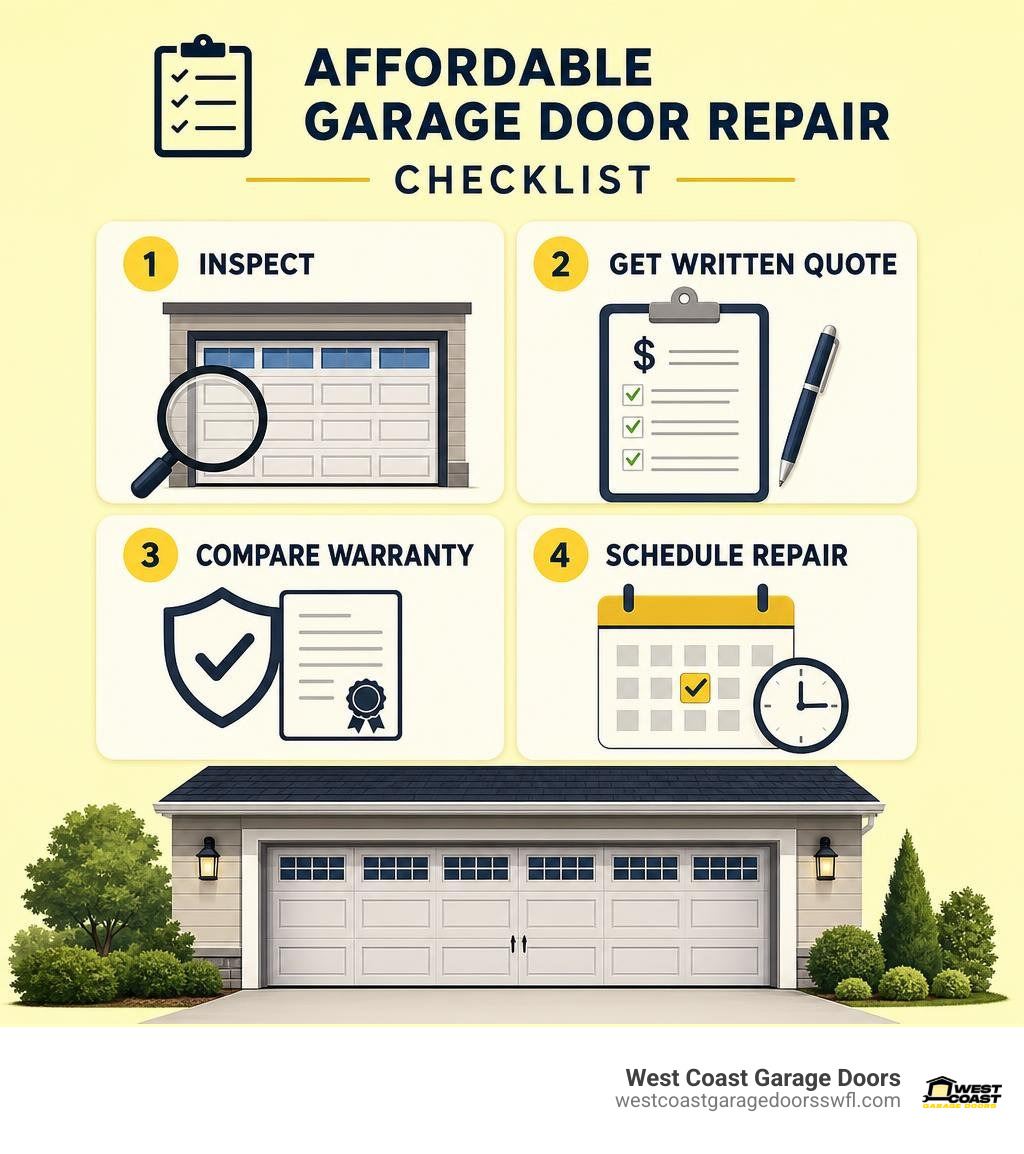 Affordable garage door repair checklist: inspect, get written quote, compare warranty, schedule repair infographic Affordable garage door repair checklist: inspect, get written quote, compare warranty, schedule repair infographic