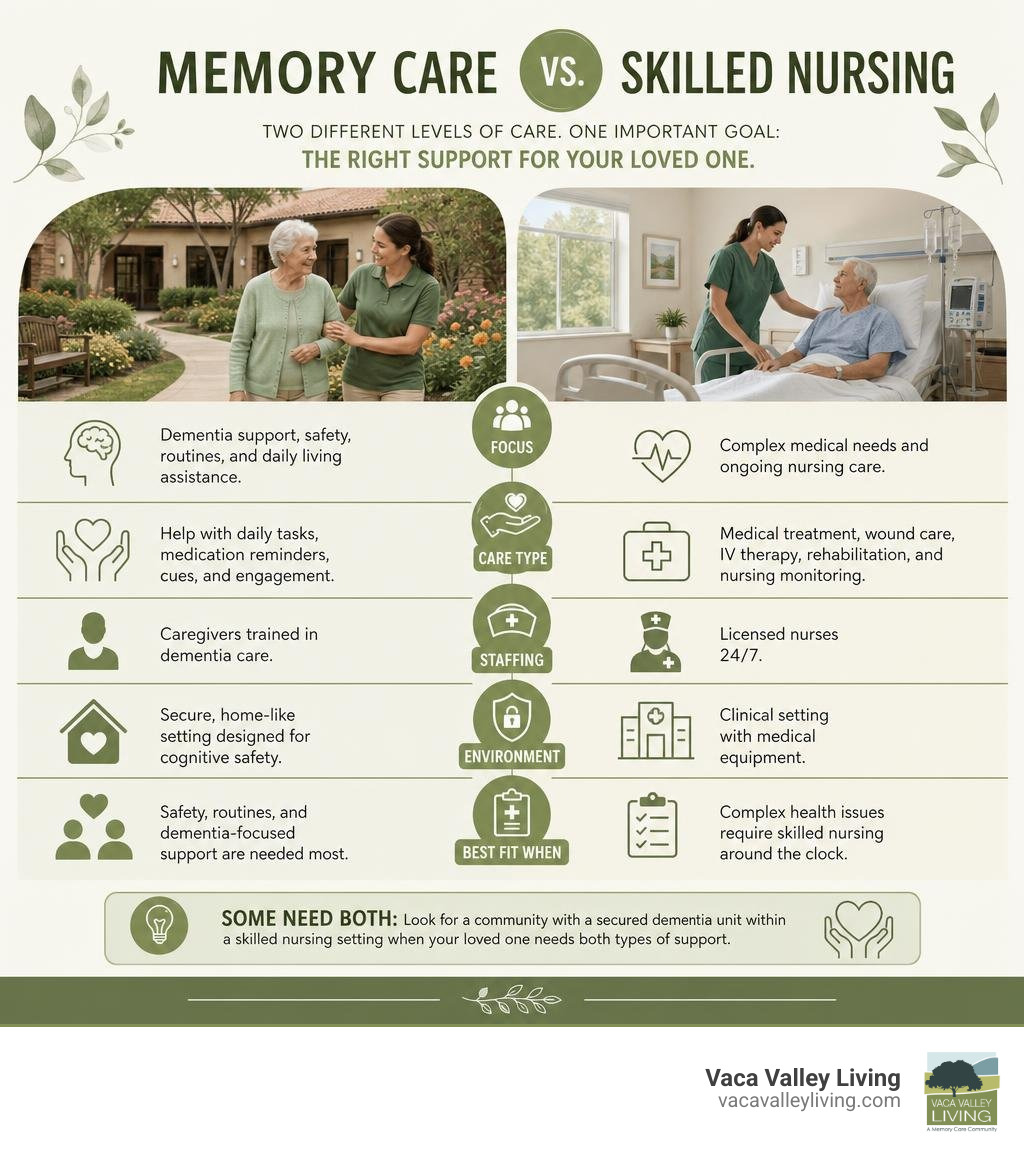 Memory care versus skilled nursing comparison infographic Memory care versus skilled nursing comparison infographic