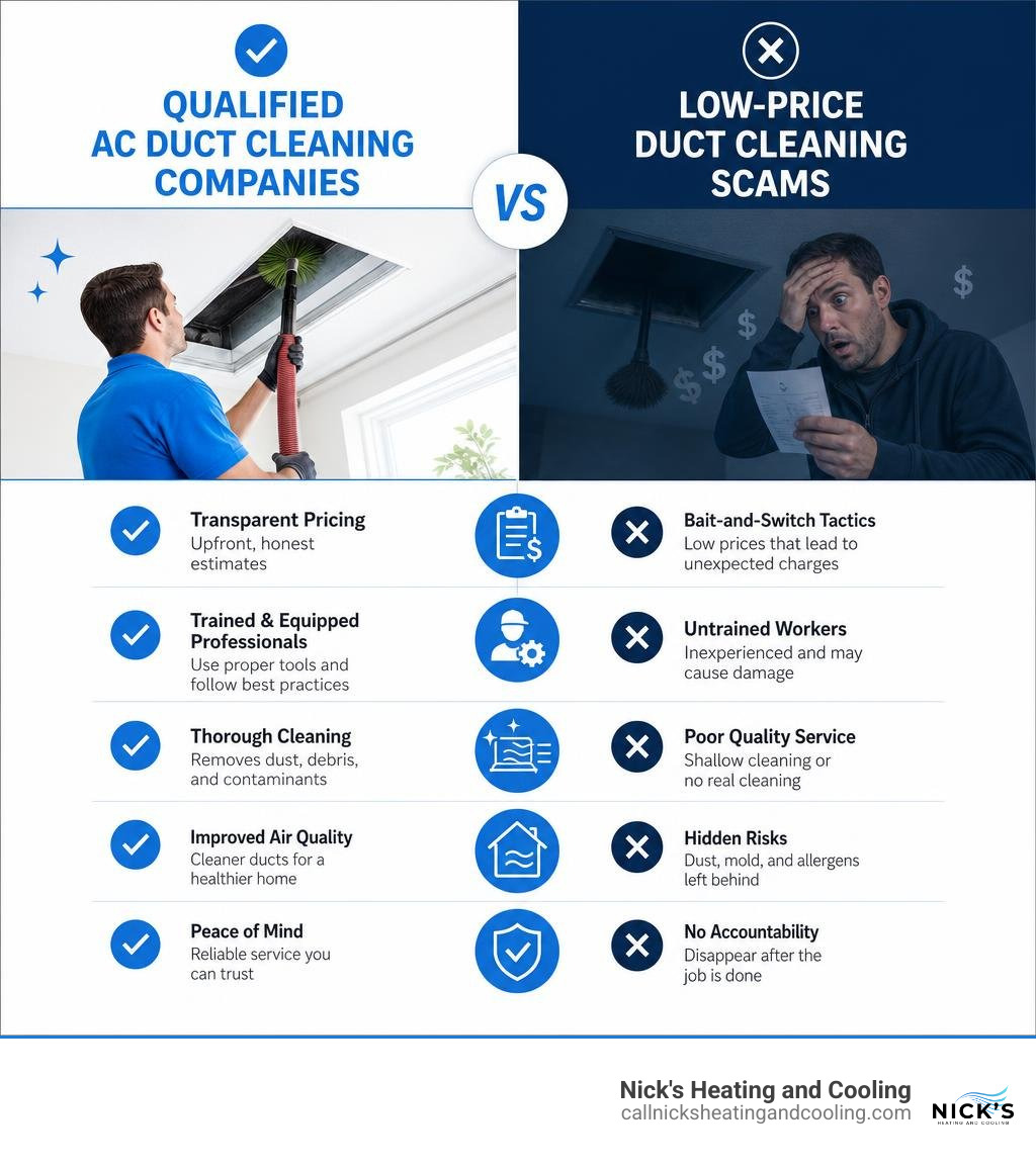 Infographic comparing qualified AC duct cleaning companies with low-price duct cleaning scams infographic