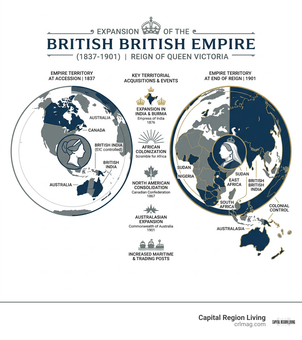 Comparison of British Empire territorial reach during Victoria's reign infographic Comparison of British Empire territorial reach during Victoria's reign infographic