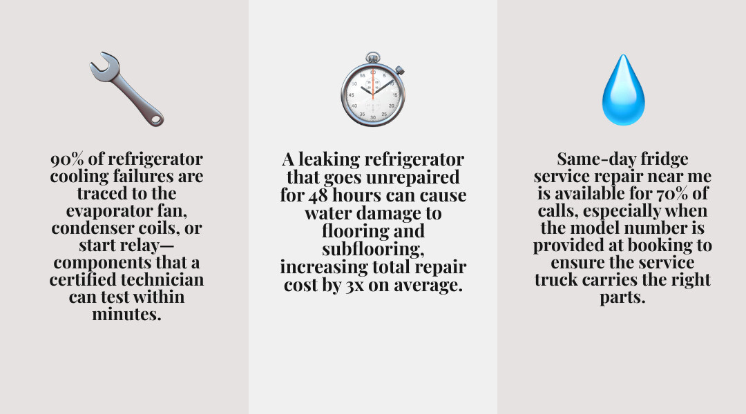 Quick steps to find verified local refrigerator repair technicians infographic Quick steps to find verified local refrigerator repair technicians infographic