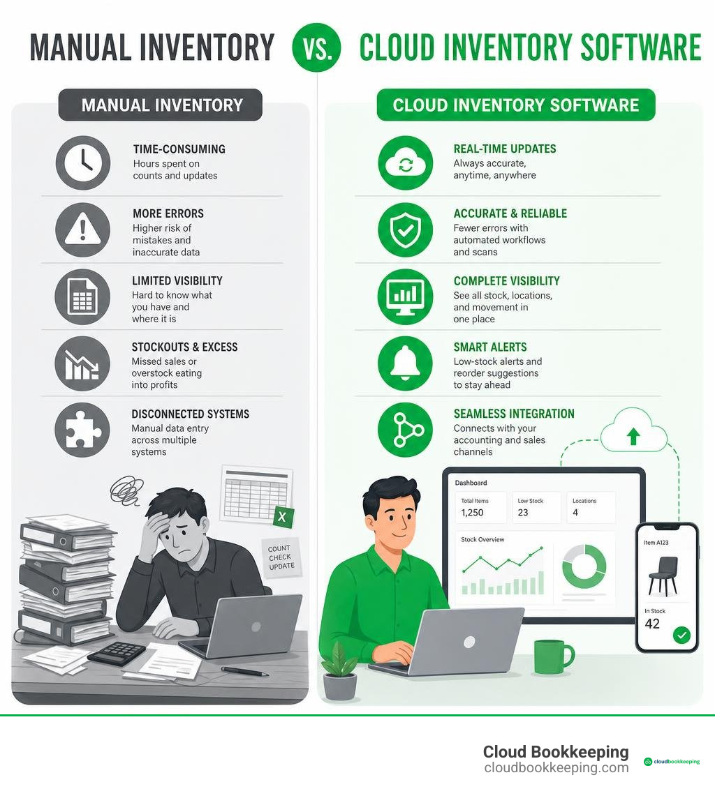 Manual inventory versus cloud inventory software comparison infographic