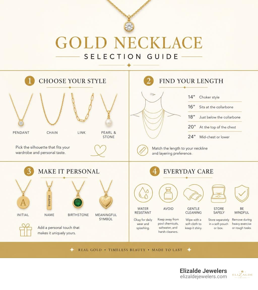 Gold necklace selection guide: style, length, personal detail, and everyday care infographic