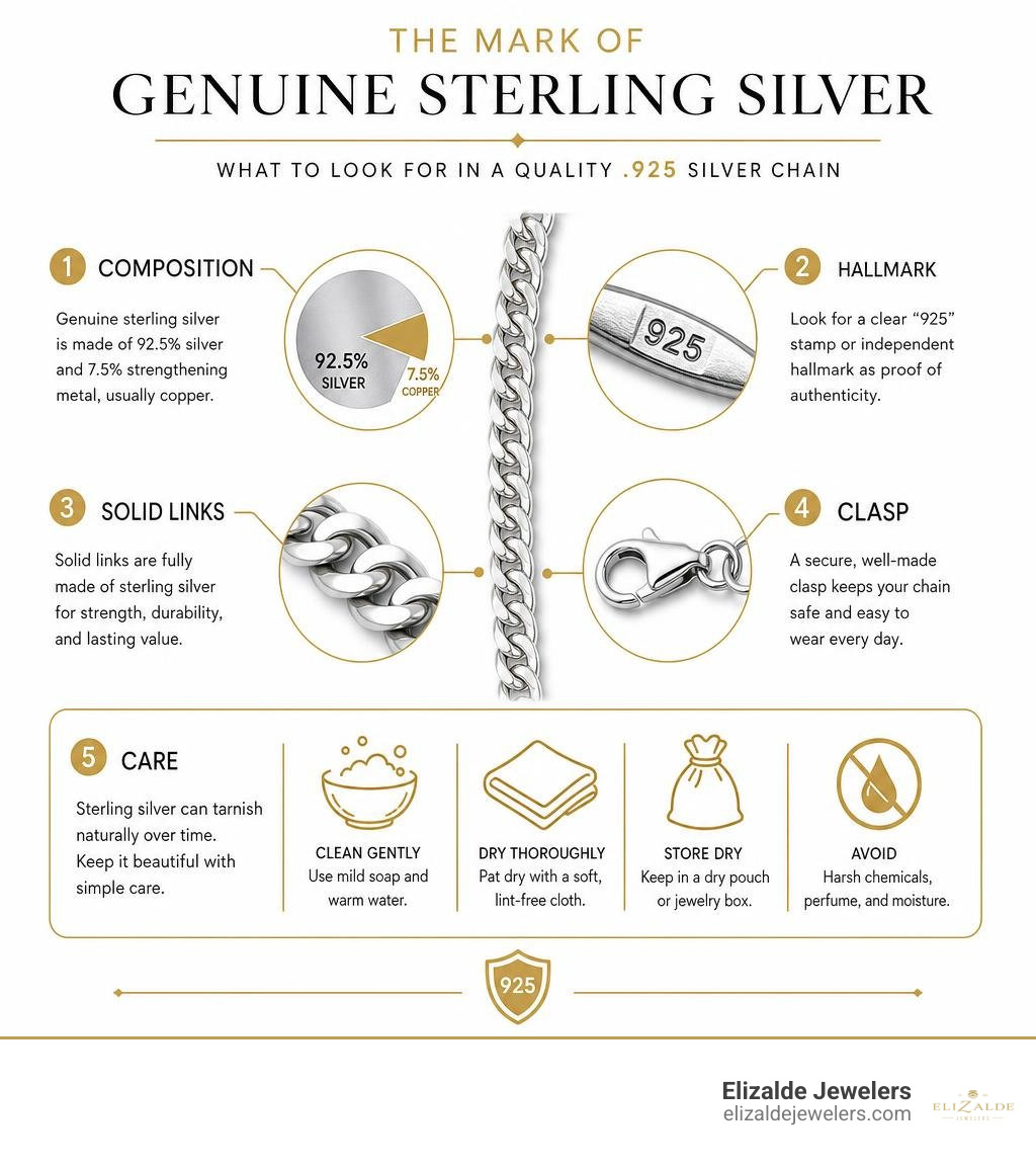 genuine sterling silver chain composition, hallmark, solid links, clasp and care infographic genuine sterling silver chain composition, hallmark, solid links, clasp and care infographic