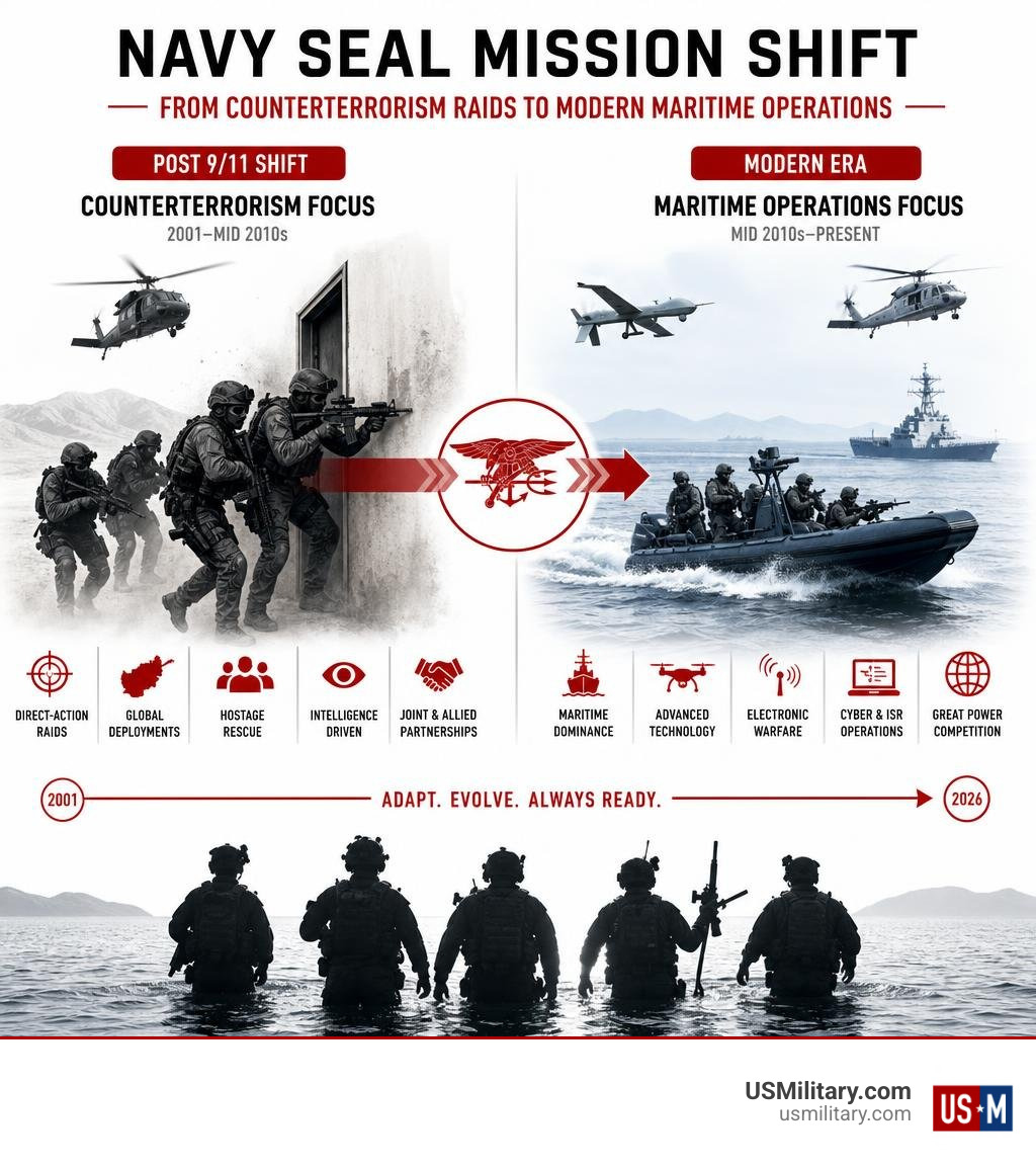 Infographic showing SEAL mission shift from counterterrorism raids to modern maritime operations infographic Infographic showing SEAL mission shift from counterterrorism raids to modern maritime operations infographic