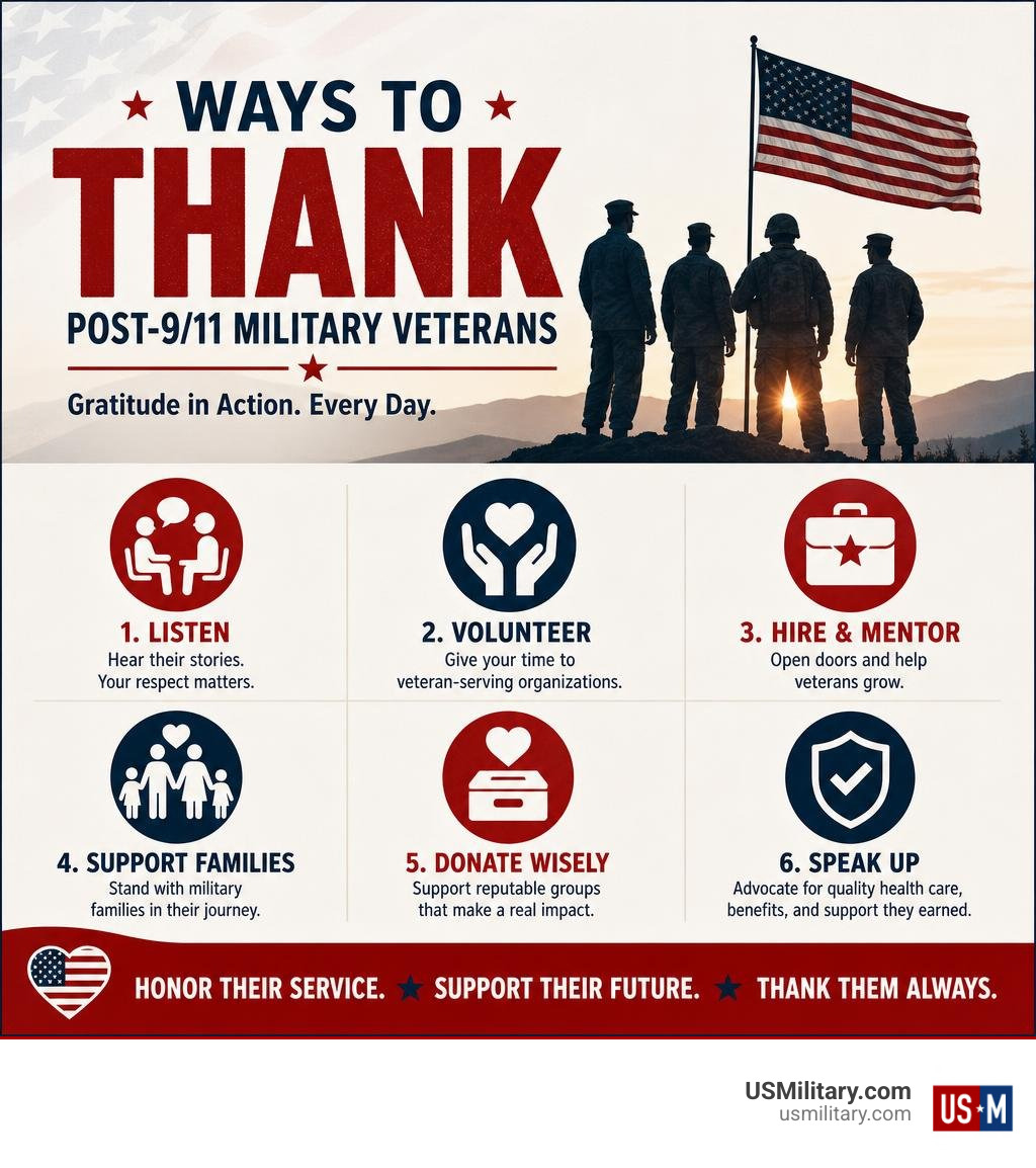 Infographic showing ways to thank post-9/11 military veterans infographic Infographic showing ways to thank post-9/11 military veterans infographic