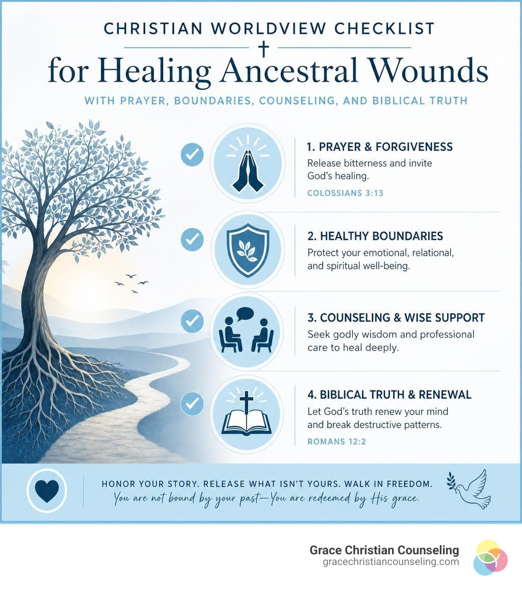 Christian worldview checklist for healing ancestral wounds with prayer, boundaries, counseling, and biblical truth