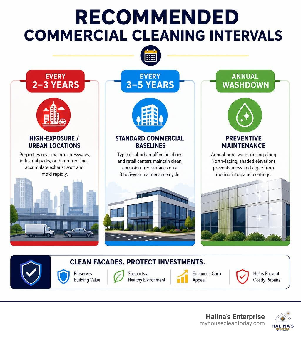 Recommended commercial cleaning intervals infographic Recommended commercial cleaning intervals infographic