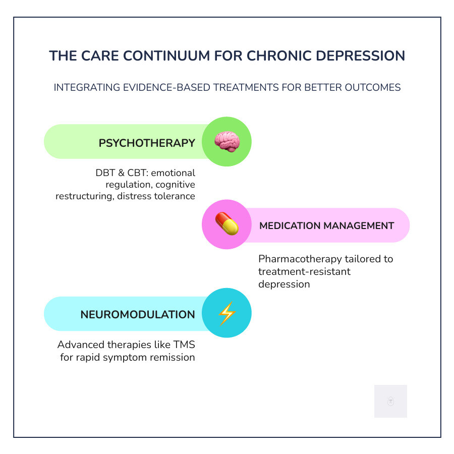 Infographic explaining the care continuum infographic