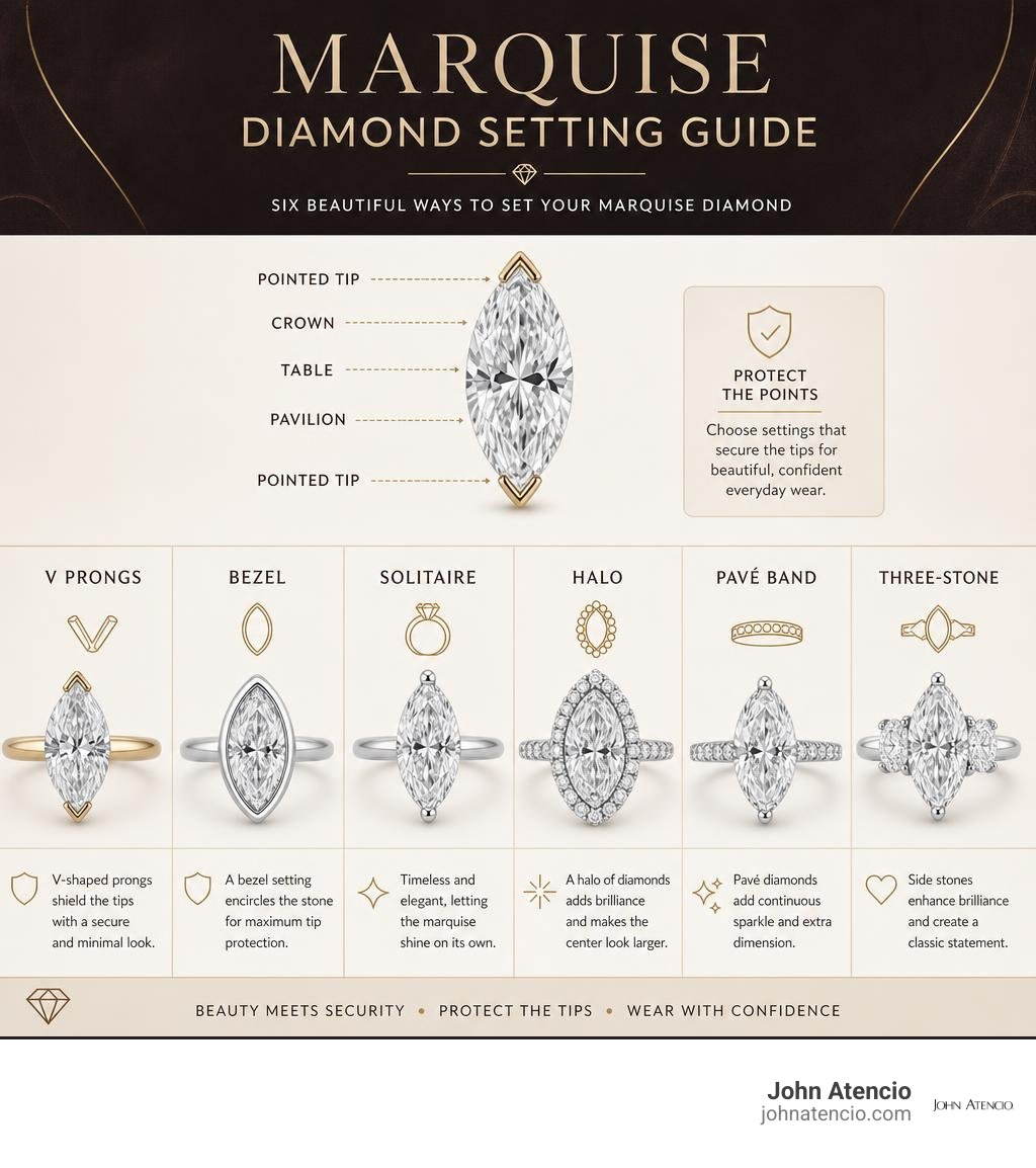 Marquise diamond setting guide with V prongs bezel solitaire halo and three-stone options infographic Marquise diamond setting guide with V prongs bezel solitaire halo and three-stone options infographic