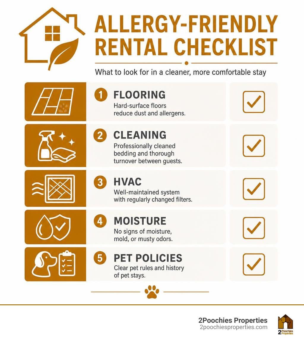allergy-friendly rental checklist: flooring, cleaning, HVAC, moisture, and pet policies infographic allergy-friendly rental checklist: flooring, cleaning, HVAC, moisture, and pet policies infographic