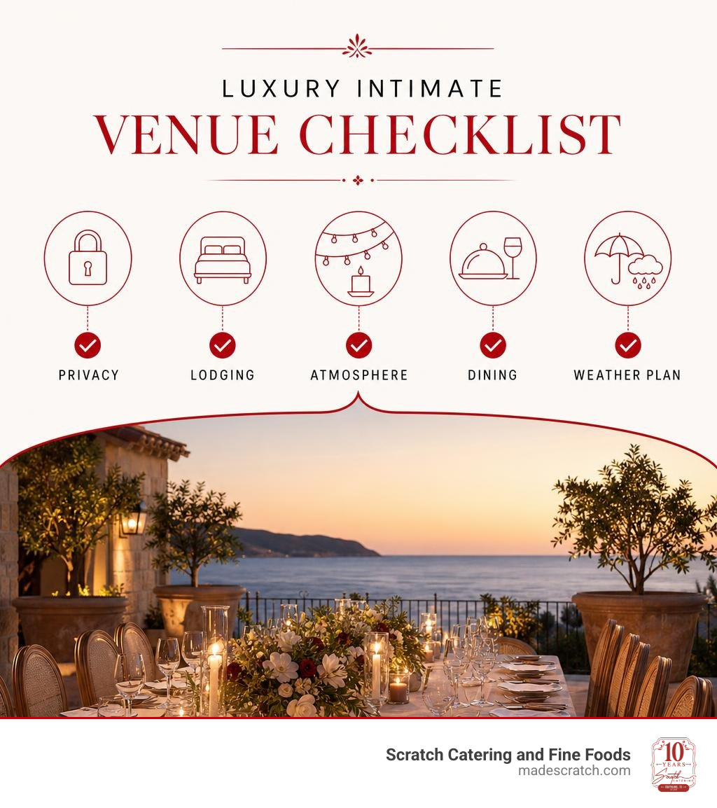 Luxury intimate venue checklist: privacy, lodging, atmosphere, dining, weather plan infographic Luxury intimate venue checklist: privacy, lodging, atmosphere, dining, weather plan infographic