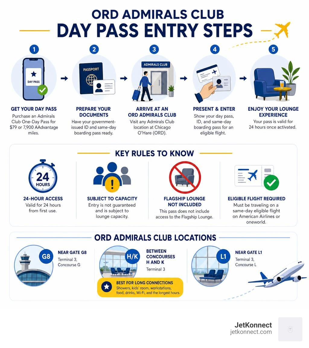 ORD Admirals Club day pass entry steps and key rules infographic