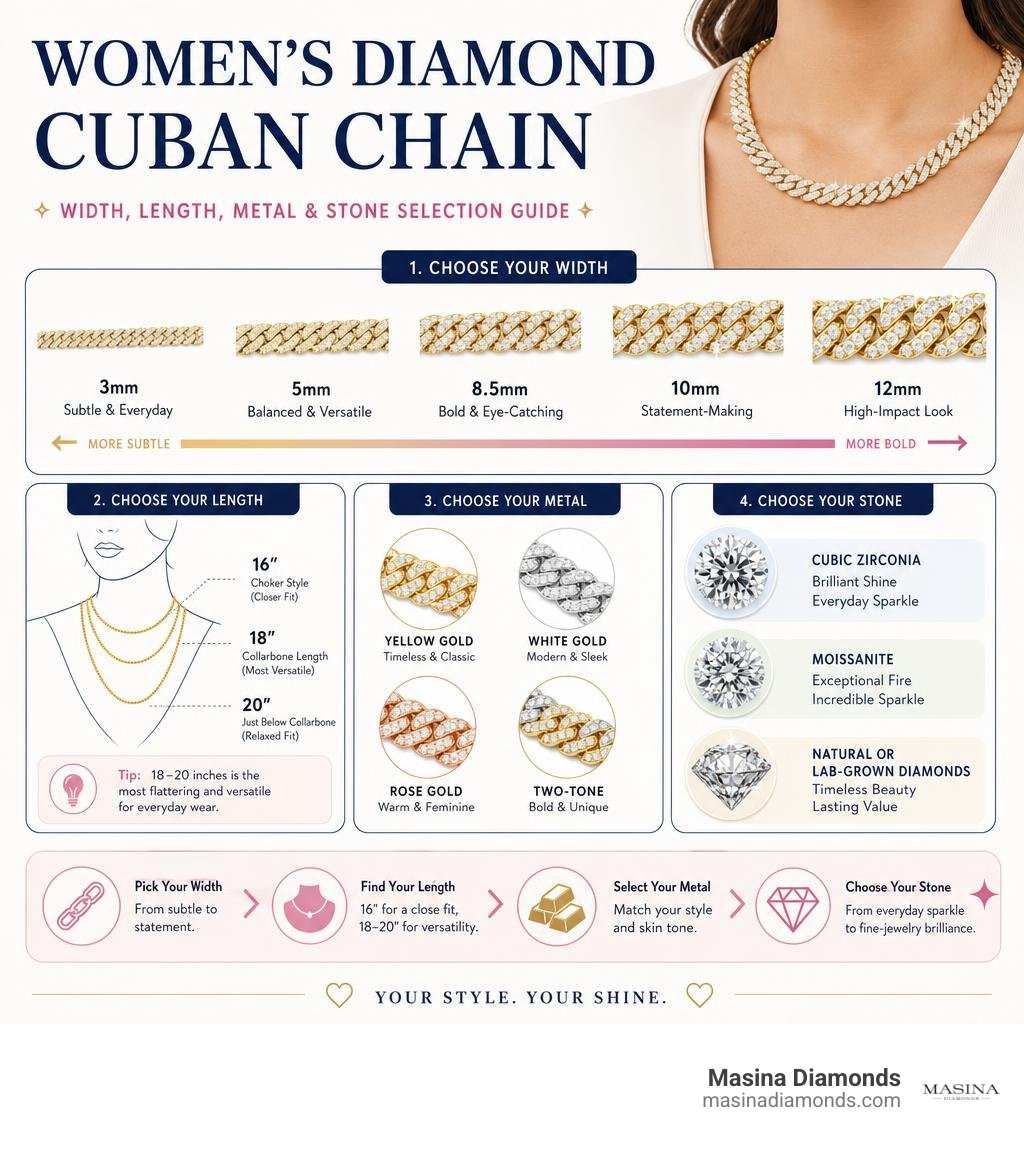 Women's diamond Cuban chain width, length, metal, and stone selection guide infographic