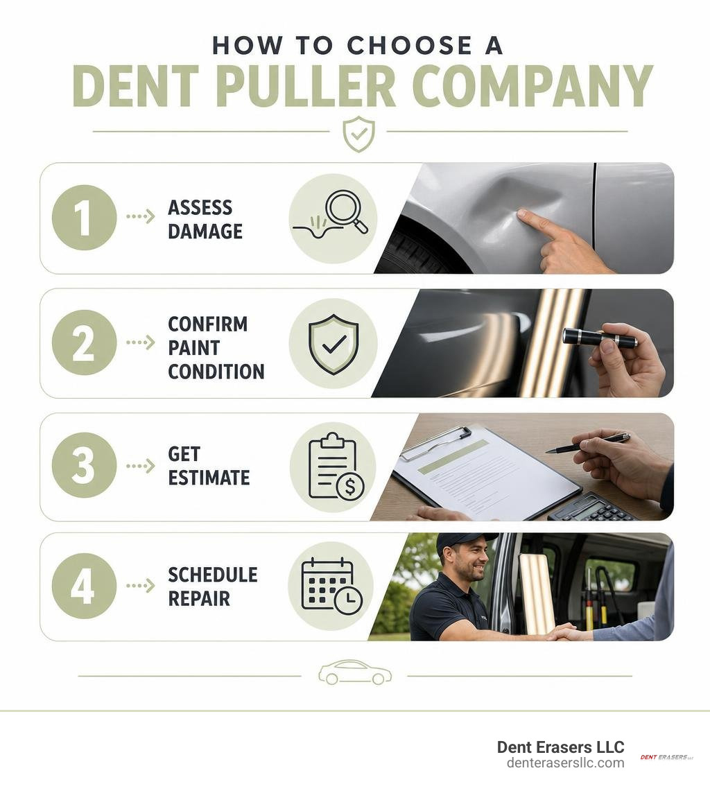 How to choose a dent puller company: assess damage, confirm paint condition, get estimate, schedule repair infographic How To Choose A Dent Puller Company: Assess Damage, Confirm Paint Condition, Get Estimate, Schedule Repair Infographic