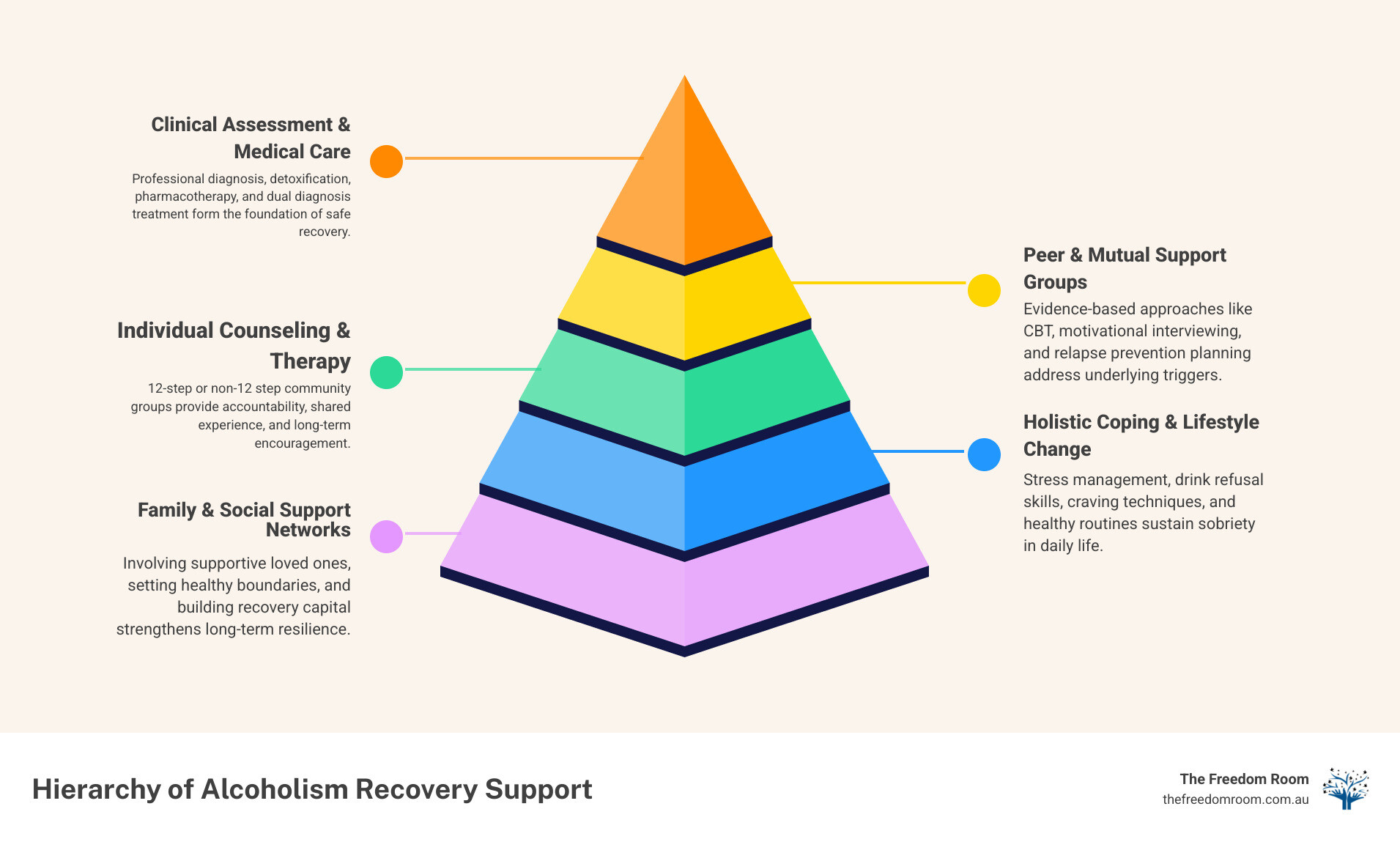 stages of change model and recovery pathways infographic stages of change model and recovery pathways infographic