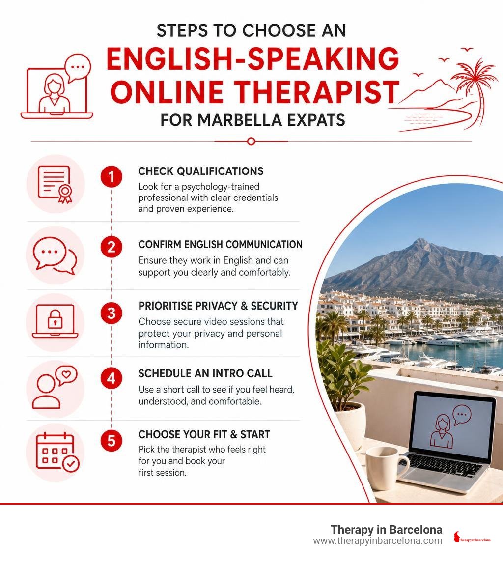 Steps to choose an English-speaking online therapist for Marbella expats infographic Steps to choose an English-speaking online therapist for Marbella expats infographic