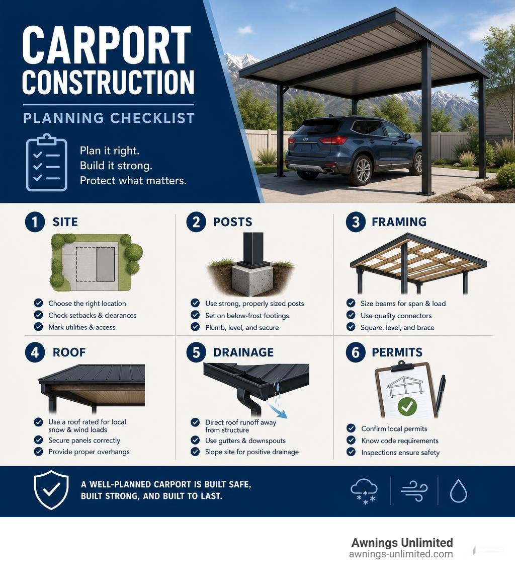 carport construction planning checklist with site, posts, framing, roof, drainage, and permits infographic carport construction planning checklist with site, posts, framing, roof, drainage, and permits infographic