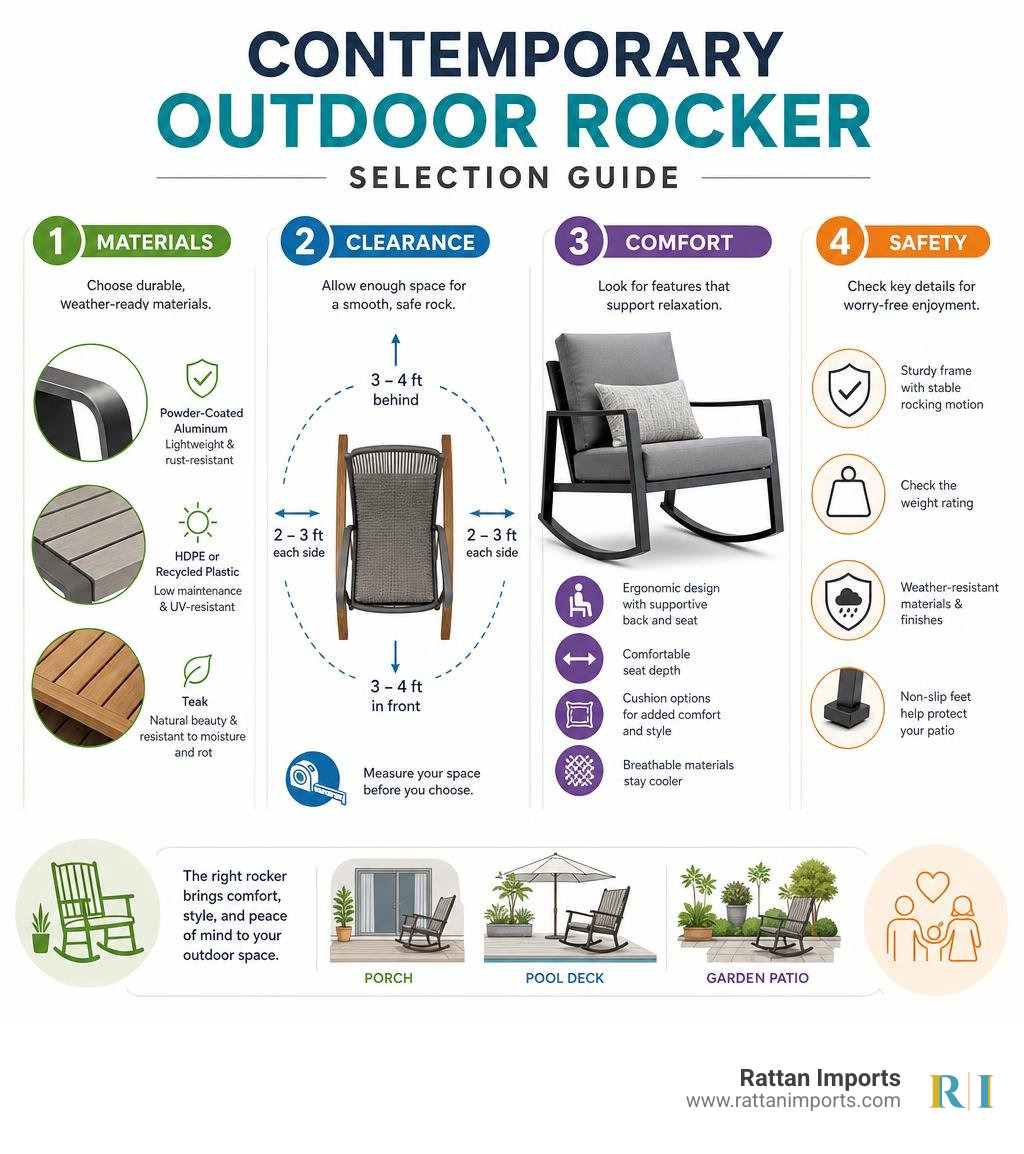 Contemporary outdoor rocker selection guide: materials, clearance, comfort, and safety infographic Contemporary outdoor rocker selection guide: materials, clearance, comfort, and safety infographic