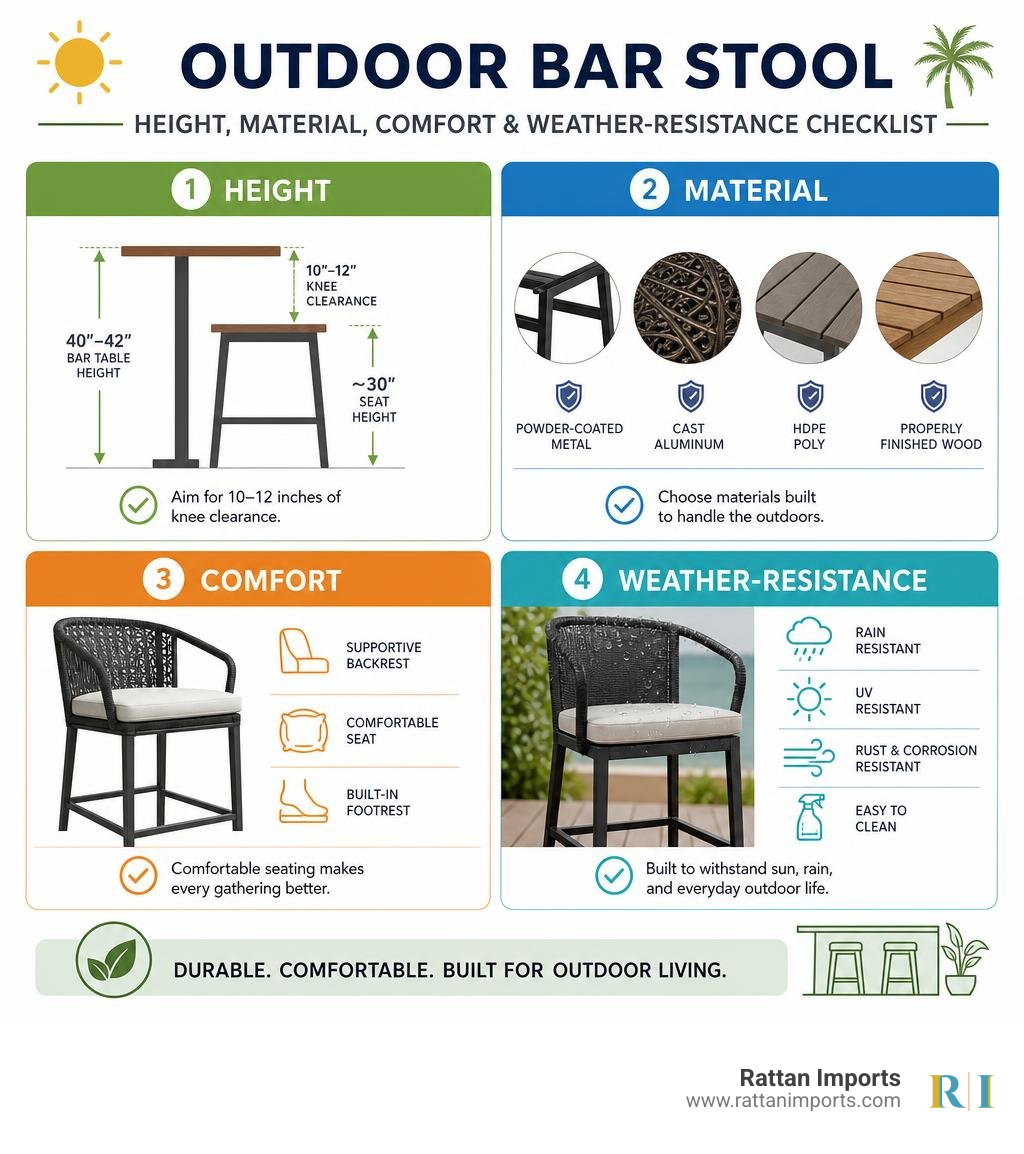 Outdoor bar stool height, material, comfort, and weather-resistance checklist infographic Outdoor bar stool height, material, comfort, and weather-resistance checklist infographic
