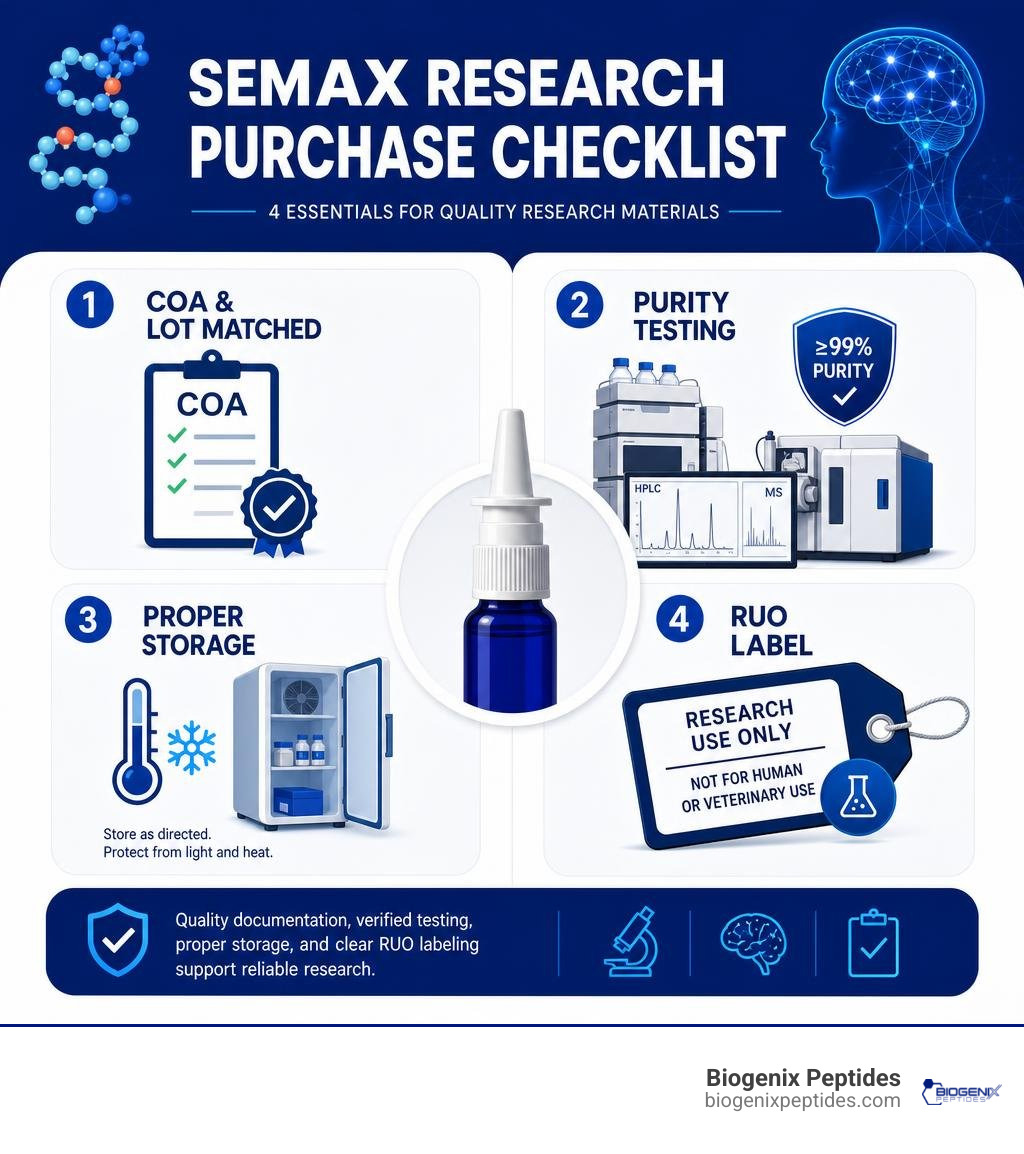 Infographic: Semax research purchase checklist with COA purity testing storage and RUO label infographic