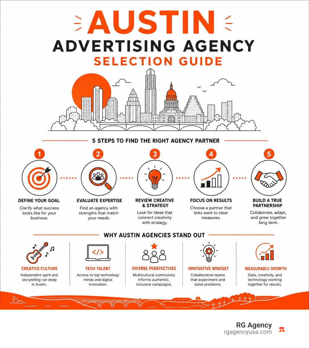 Austin advertising agency selection guide infographic Austin advertising agency selection guide infographic