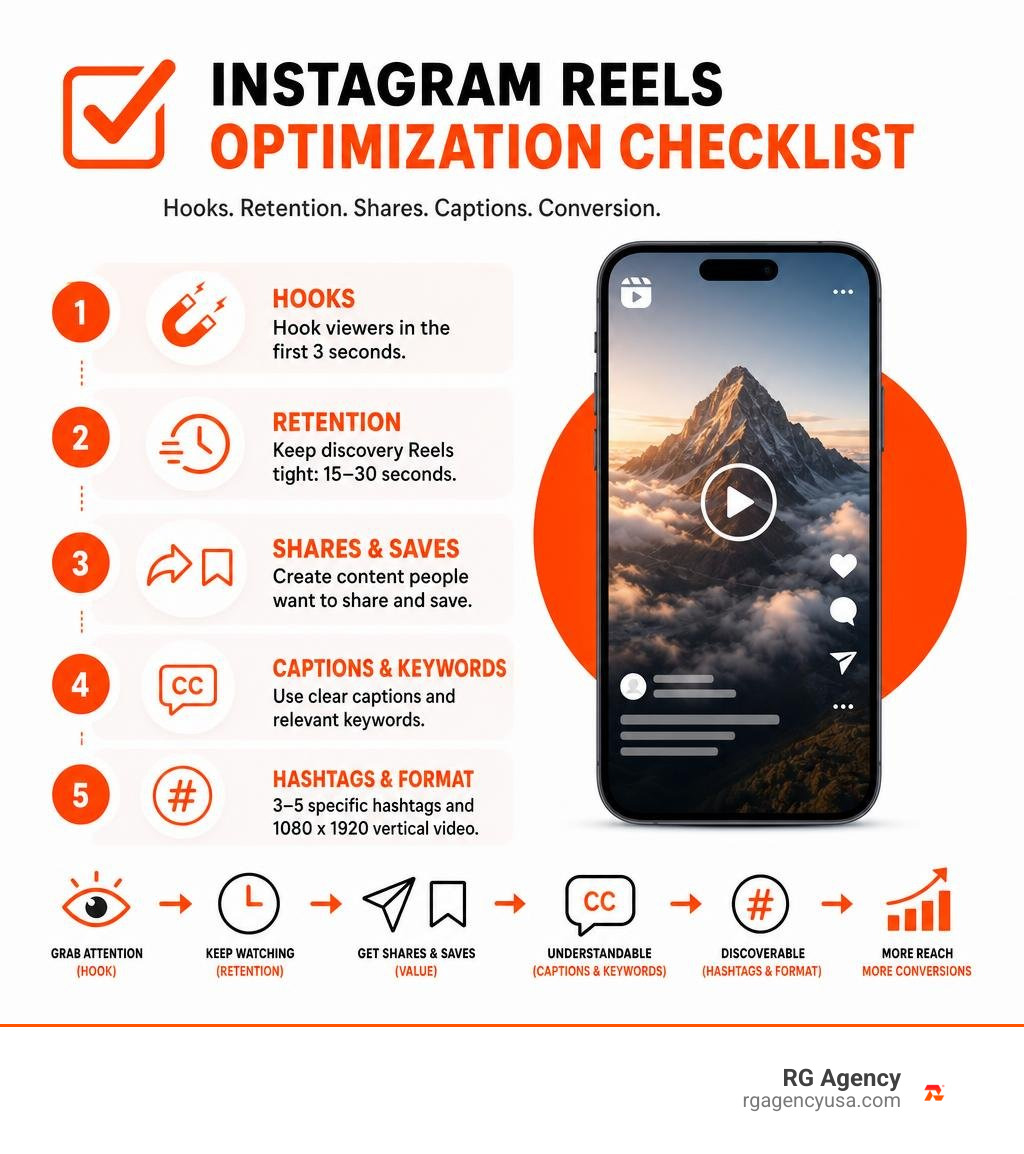 Instagram Reels optimization checklist for hooks retention shares captions and conversion infographic Instagram Reels optimization checklist for hooks retention shares captions and conversion infographic
