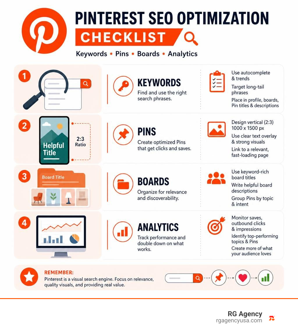 Pinterest SEO optimization checklist for keywords pins boards and analytics infographic Pinterest SEO optimization checklist for keywords pins boards and analytics infographic
