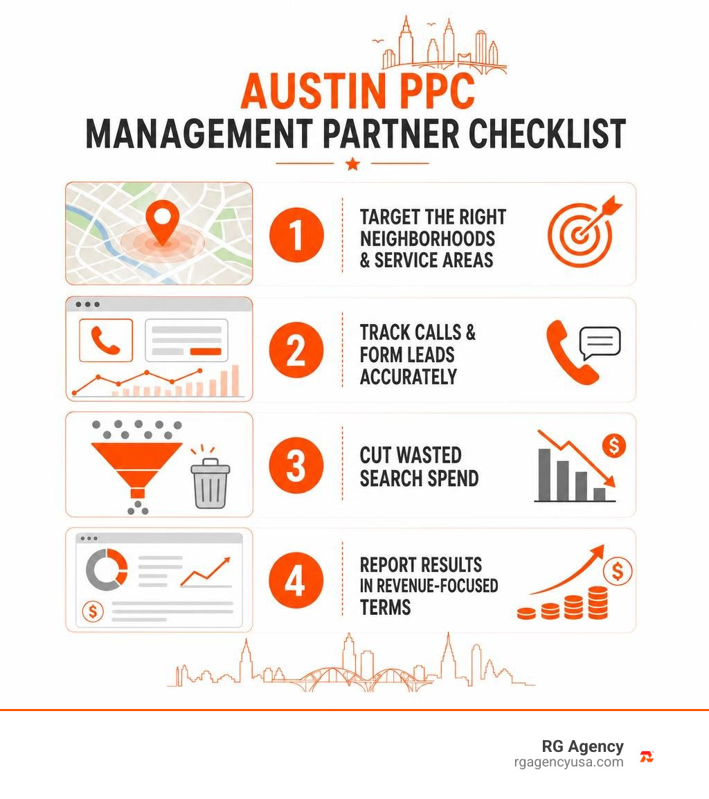 Austin PPC management partner checklist infographic Austin PPC management partner checklist infographic