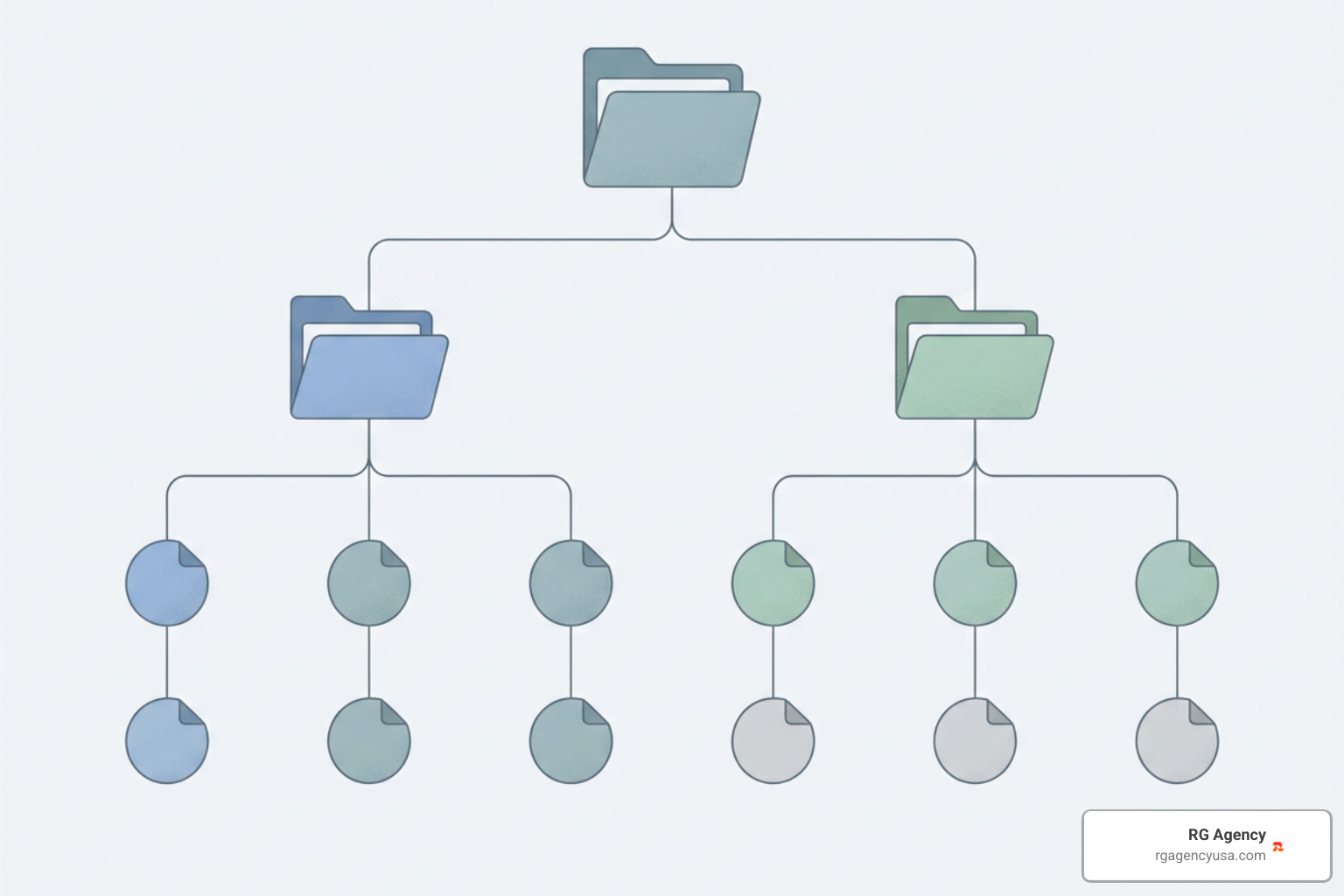 Hierarchical internal linking structure for multi-location websites Hierarchical internal linking structure for multi-location websites