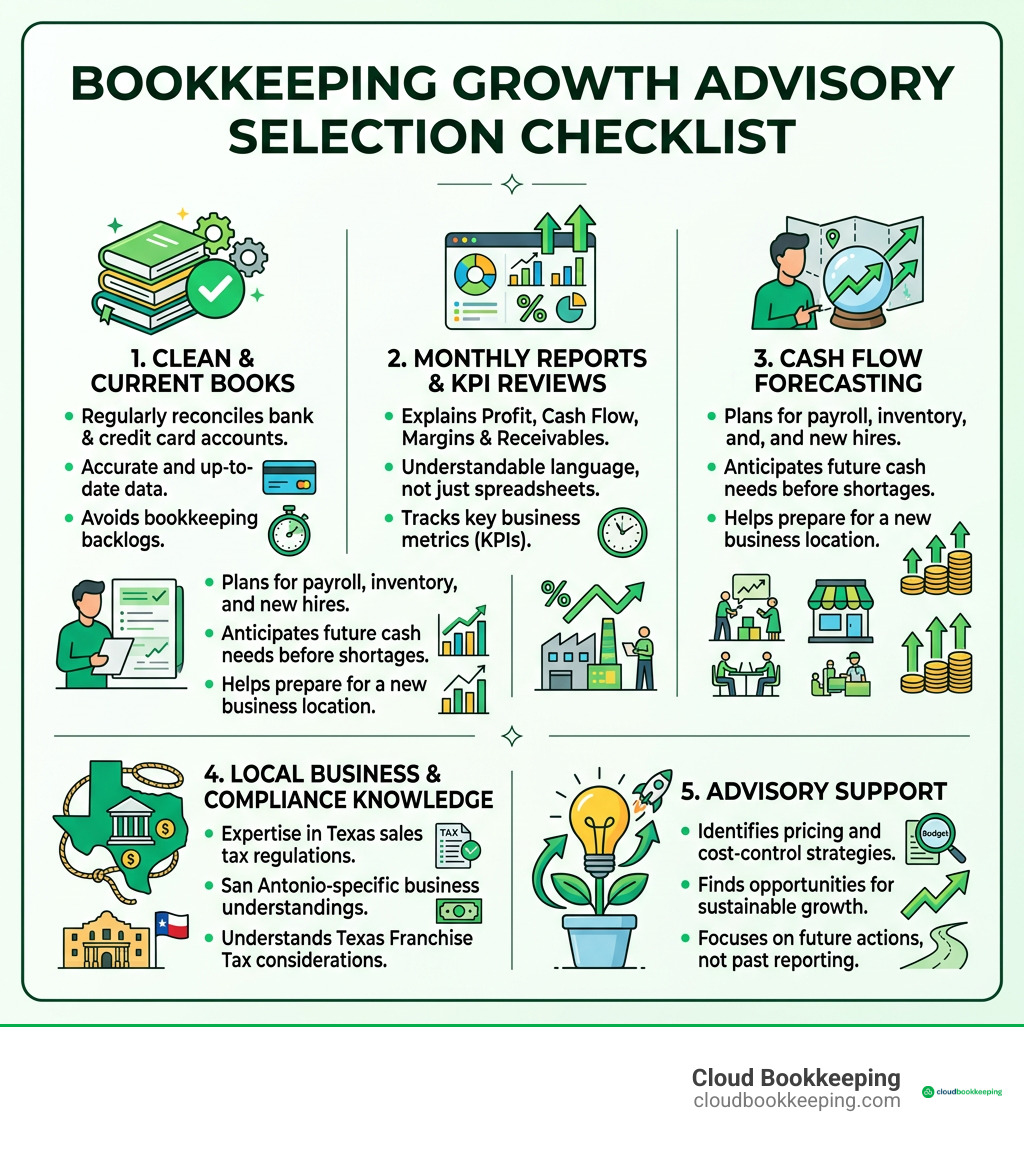 Bookkeeping growth advisory selection checklist infographic Bookkeeping growth advisory selection checklist infographic