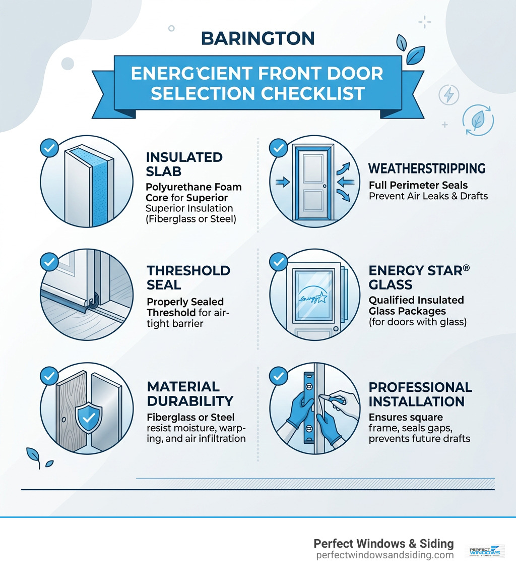 Energy efficient front door selection checklist infographic Energy efficient front door selection checklist infographic