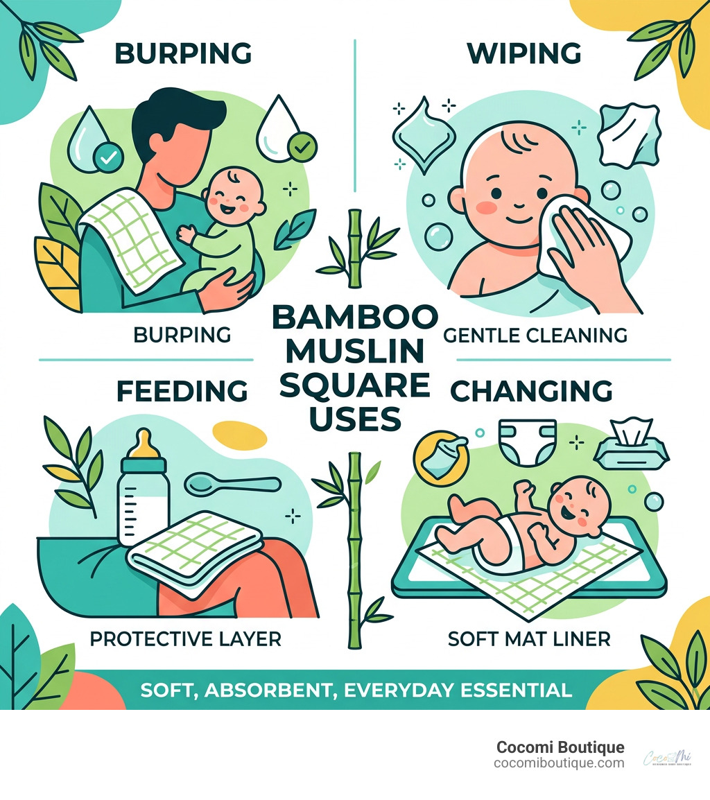 Bamboo muslin square uses for burping wiping feeding and changing infographic Bamboo muslin square uses for burping wiping feeding and changing infographic