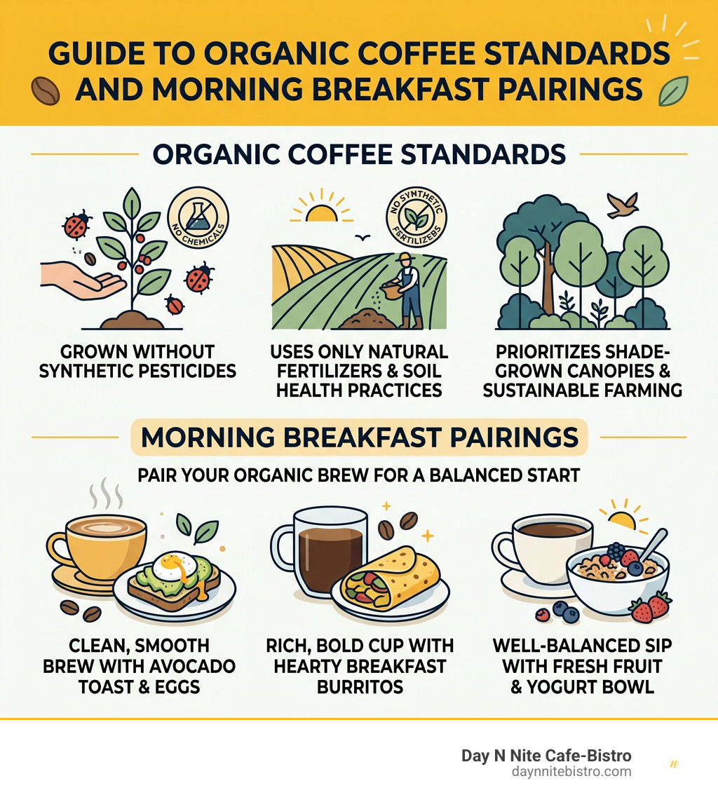 Guide to organic coffee standards and morning breakfast pairings infographic