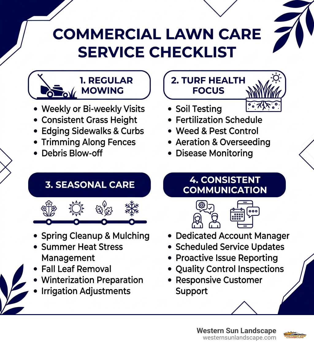 commercial lawn care service checklist for mowing turf health seasonal care and communication infographic