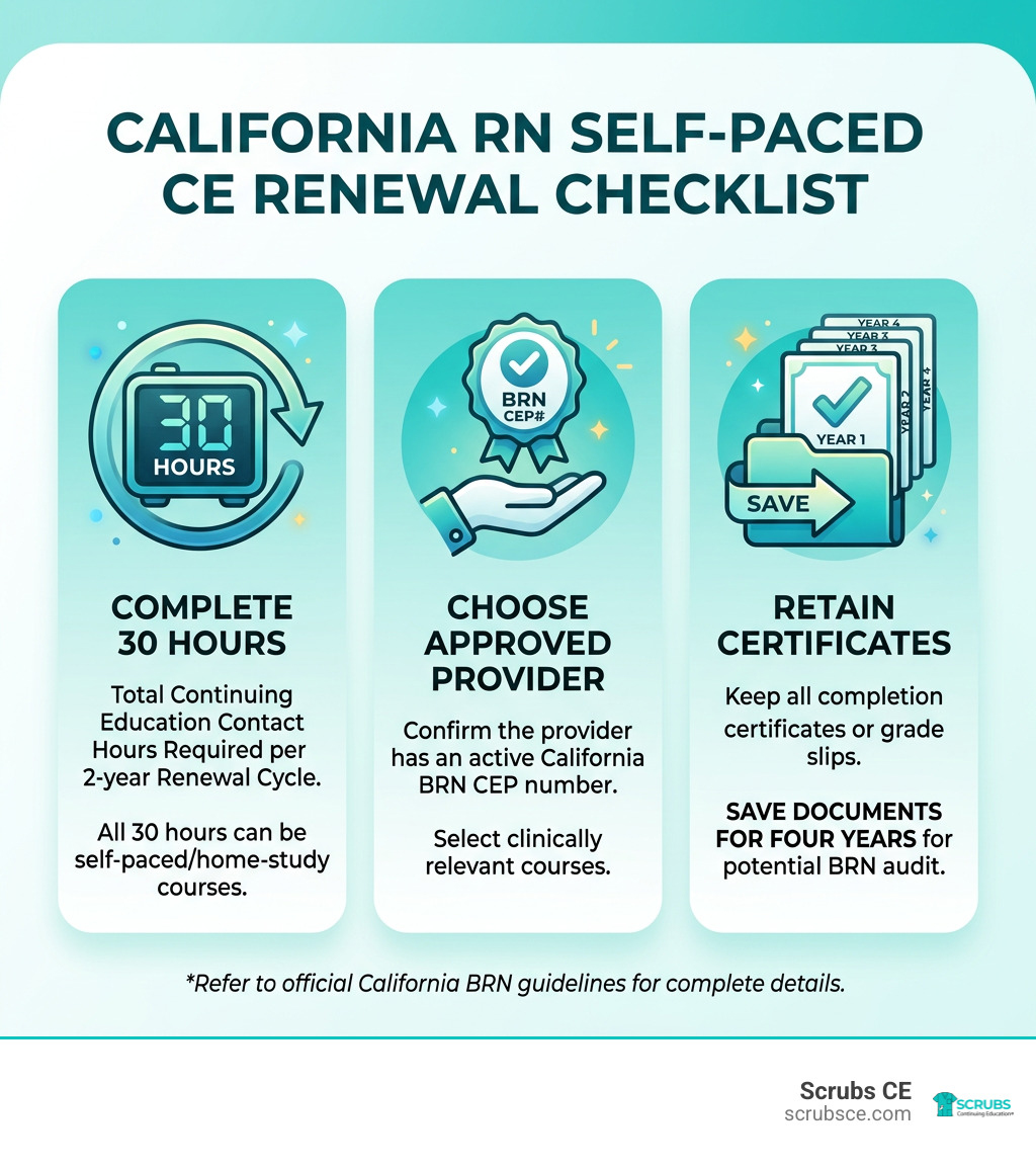 California RN self-paced CE renewal checklist: 30 hours, approved provider, certificate retention infographic California RN self-paced CE renewal checklist: 30 hours, approved provider, certificate retention infographic