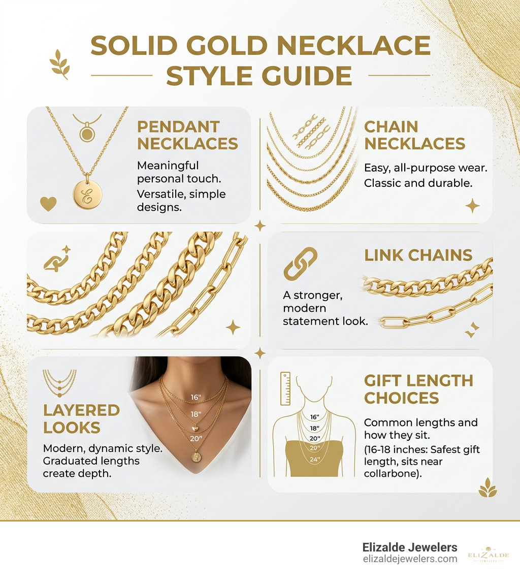 Solid gold necklace style guide: pendant, chain, link, layered, and gift length choices infographic