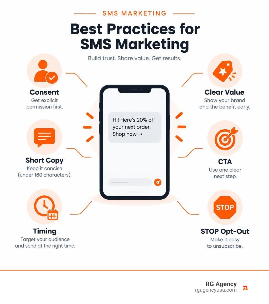 Infographic showing consent, clear value, short copy, CTA, timing, and STOP opt-out infographic Infographic showing consent, clear value, short copy, CTA, timing, and STOP opt-out infographic