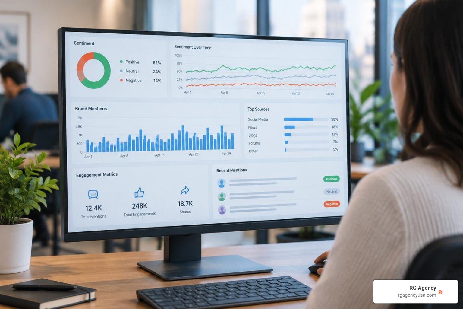 Social listening and sentiment tracking dashboard Social listening and sentiment tracking dashboard