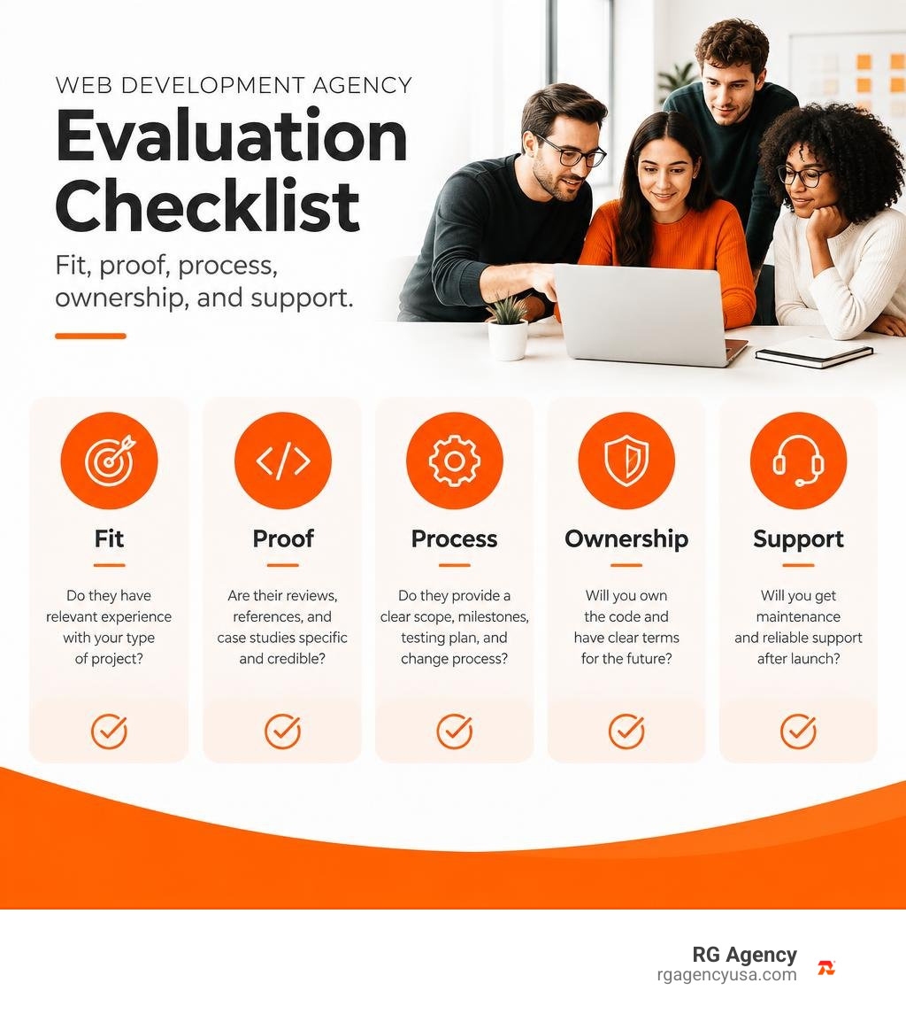 Web development agency evaluation checklist: fit, proof, process, ownership, and support infographic Web development agency evaluation checklist: fit, proof, process, ownership, and support infographic