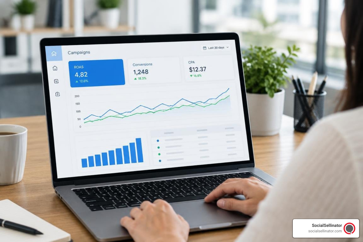 Google Ads campaign analytics with ROAS, conversions, and CPA metrics Google Ads campaign analytics with ROAS, conversions, and CPA metrics