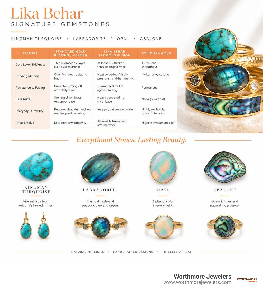 Lika Behar Signature Gemstones: Kingman Turquoise, Labradorite, Opal, and Abalone infographic Lika Behar Signature Gemstones: Kingman Turquoise, Labradorite, Opal, and Abalone infographic